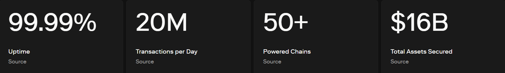 ETH Optimism bridge overview